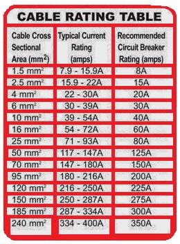 h07 cable ratings current.